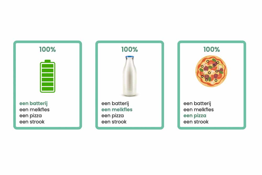 Kwartetten met breuken voorbeeld met 100%